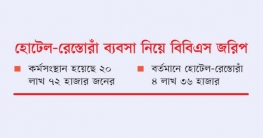 অর্থনীতিতে যোগ ৩৮০০০ কোটি টাকা