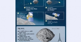 গ্রহাণুর ধুলা নিয়ে ফিরল নাসার যান