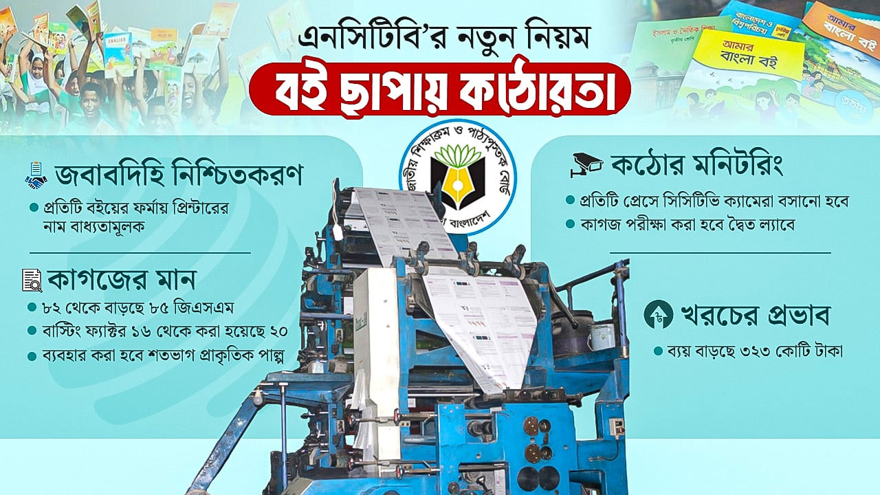 পাঠ্যবই ছাপায় এনসিটিবির কড়াকড়ি, ‘বাধ্যতামূলক’ ছাপাখানার নাম