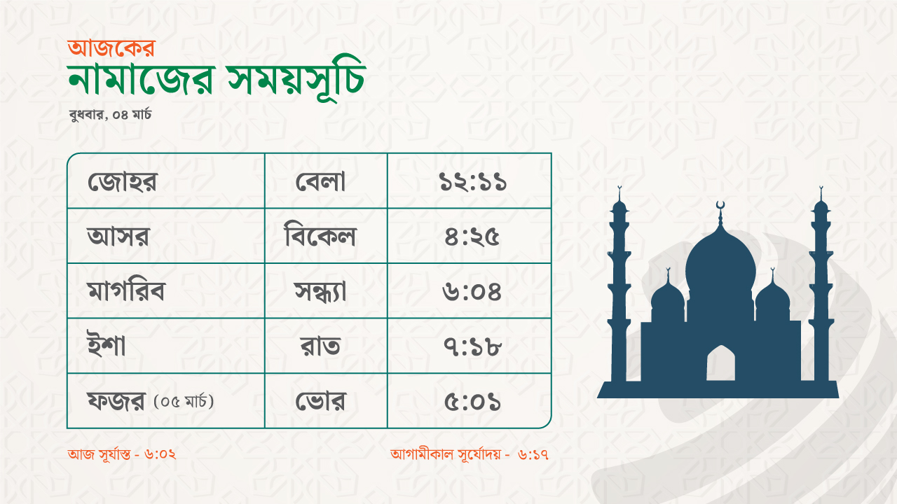 নামাজের সময়সূচি - ০৪ মার্চ ২০২৬ নামাজের সময়সূচি - ০৪ মার্চ ২০২৬