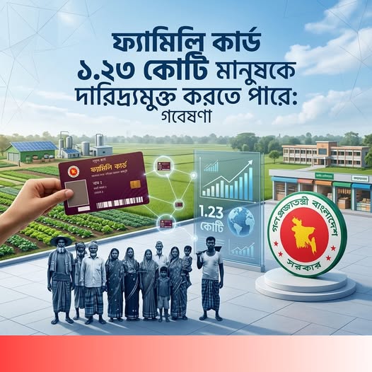 ফ্যামিলি কার্ড ১.২৩ কোটি মানুষকে দারিদ্র্যমুক্ত করতে পারে। ফ্যামিলি কার্ড ১.২৩ কোটি মানুষকে দারিদ্র্যমুক্ত করতে পারে।