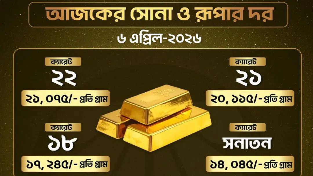 কমেছে সোনার দাম